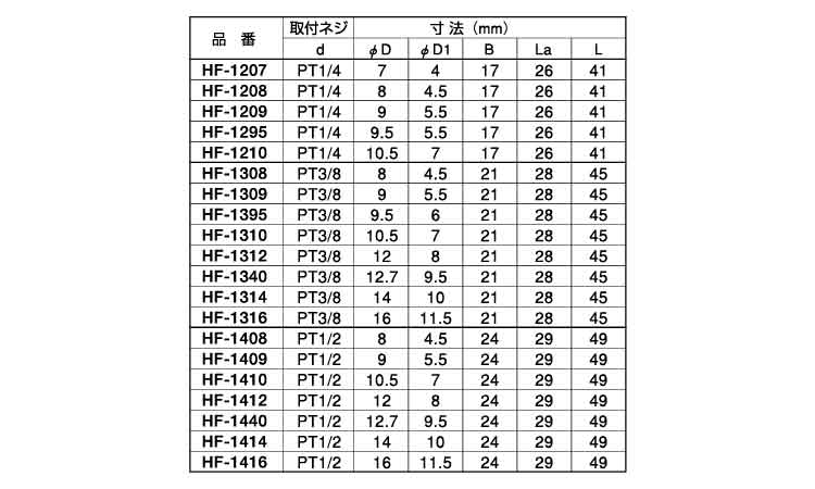 内ネジホースニップル（ＨＦ規格