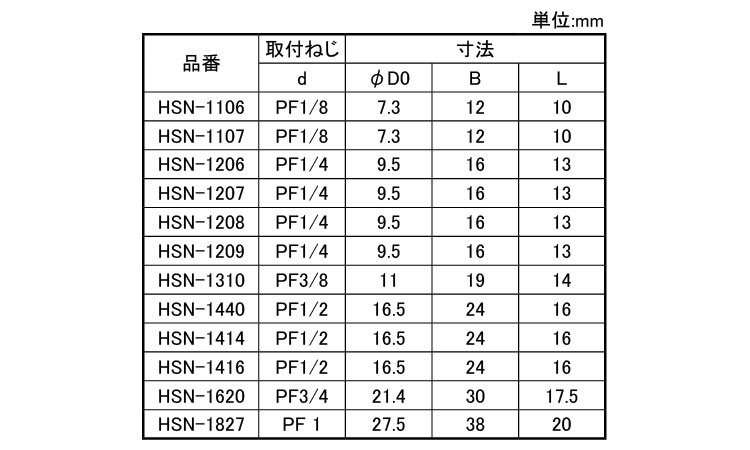 袋ナット（ＨＳＮ規格