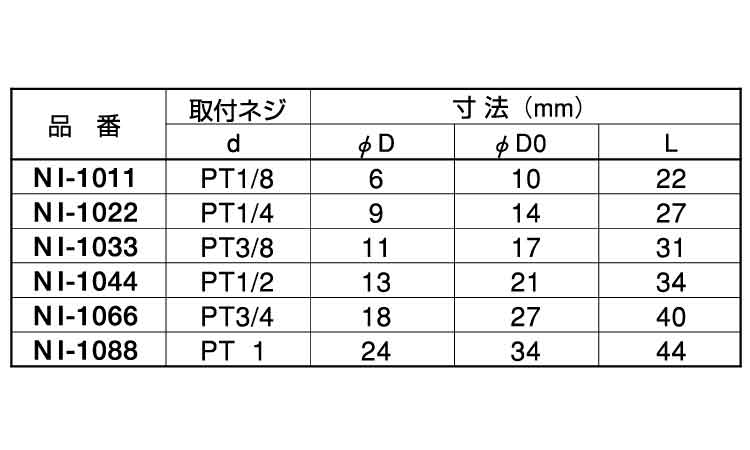 丸ニップル（ＮＩ規格