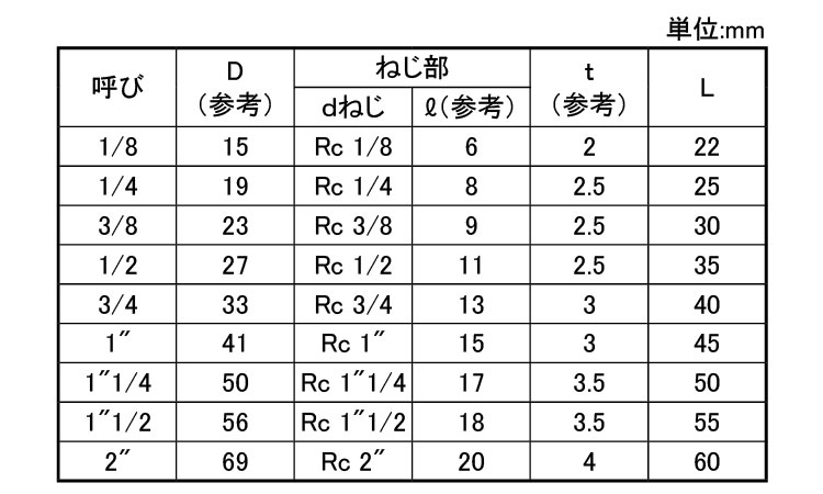 日立ソケット（Ｓ規格