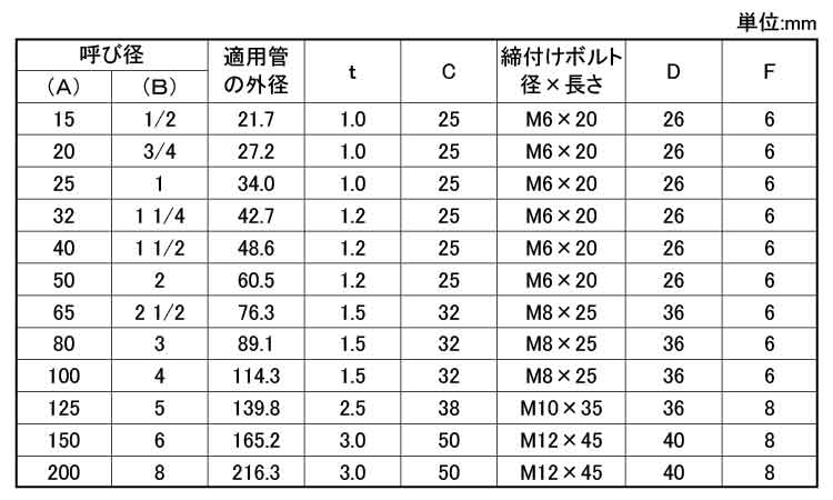 ステン組式吊タン無し規格