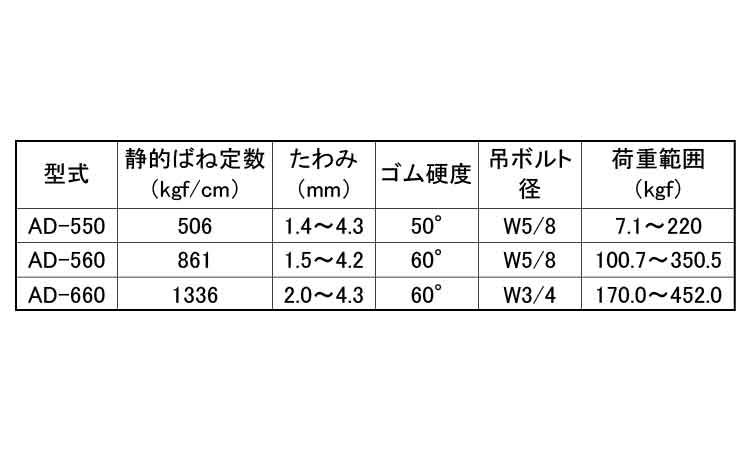 防振吊Ａタイプ規格