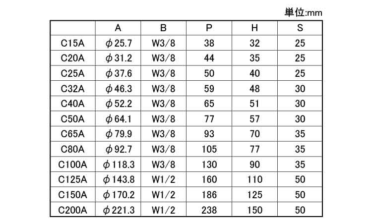 ステンＣＬ用Ｕボルト規格