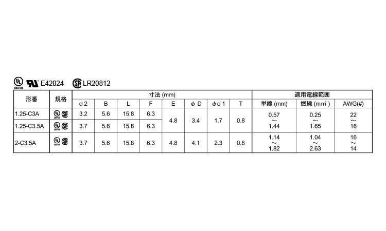 角先開形端子（Ａ形）＊－Ｃ＊Ａ規格