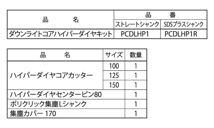 ＤＬコアハイパーダイヤキット規格