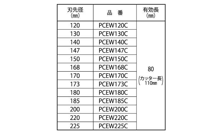 塩ビ管用コアドリル（カッター規格