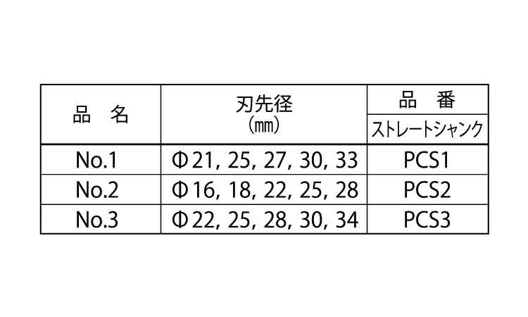 超硬ステップドリルＳ（ストレート規格