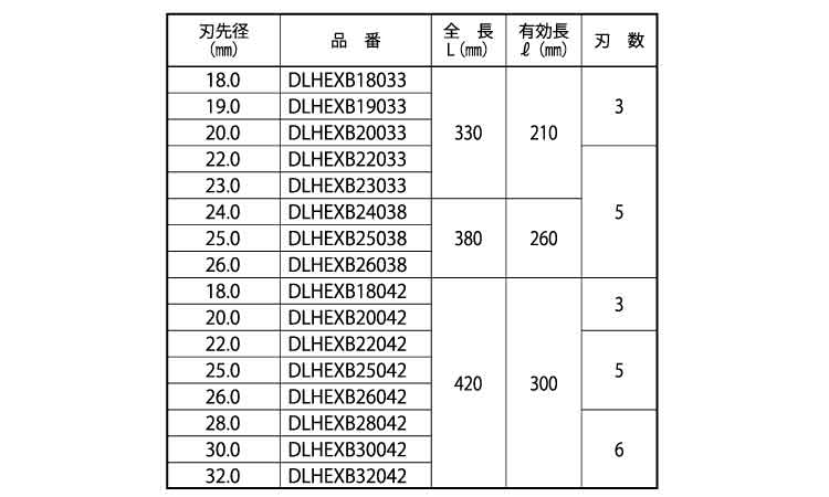 デルタゴンビット六角軸（樹脂用規格