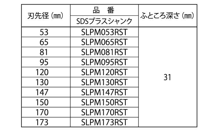 バイメタルＨプラマスＳ（ＳＤＳ規格