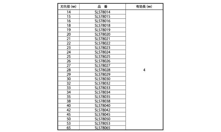 エスロックホールソー５７８規格