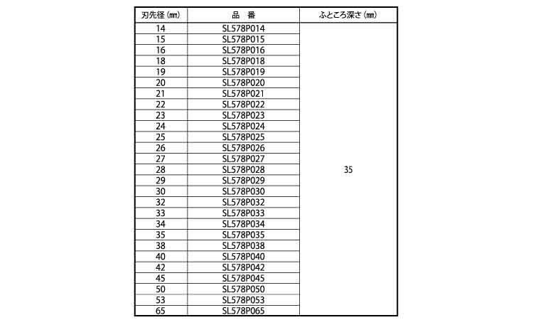 エスロックホールソー５７８Ｐ規格