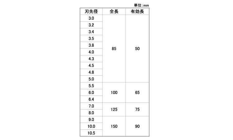 オールドリル　ＳＳ規格