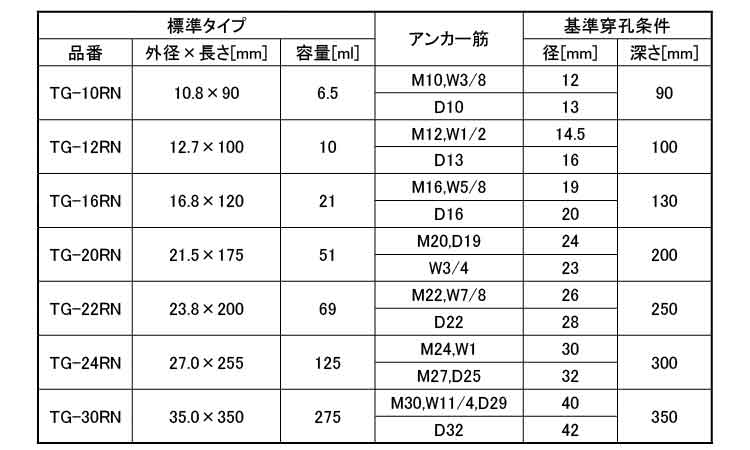 ボルトメイト（ＴＧ－ＲＮ規格