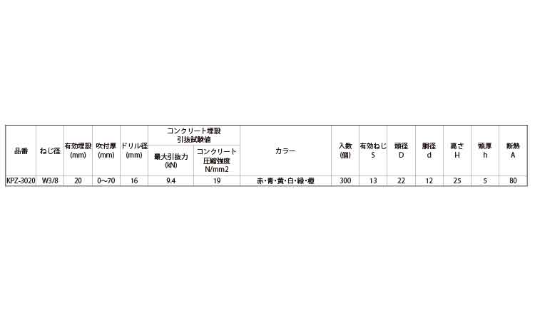 キーストンパンチＫＰＺ（橙）規格