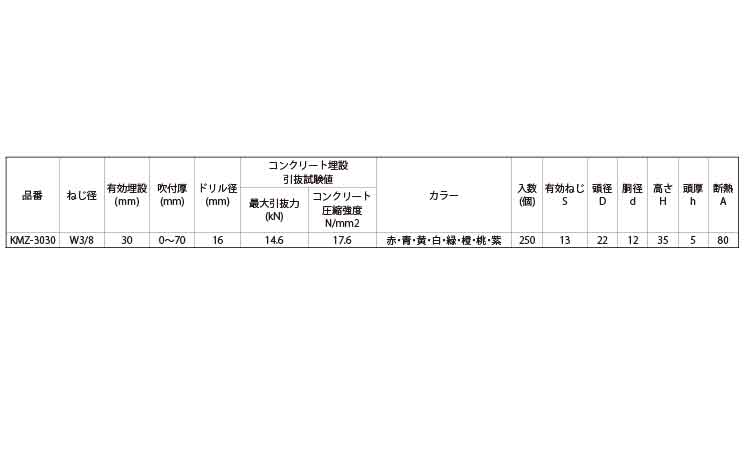 キーストマンＫＭＺ（紫）規格
