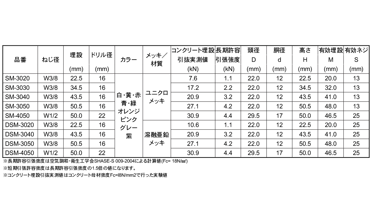 スマートインサート　ＳＭ（緑）規格