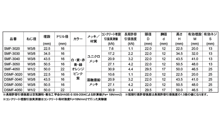 スマートインサートＳＭＦ（黄）規格