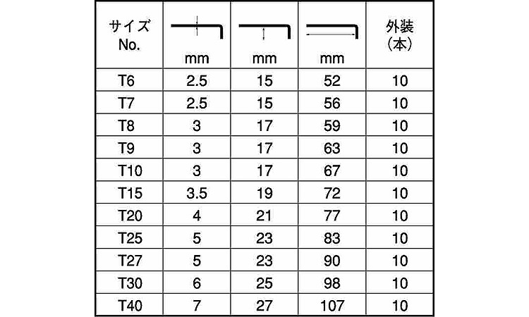 ＴＯＲＸ－Ｌ形レンチ規格