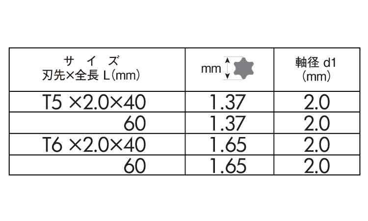 ショックレスビット　ＴＯＲＸ規格