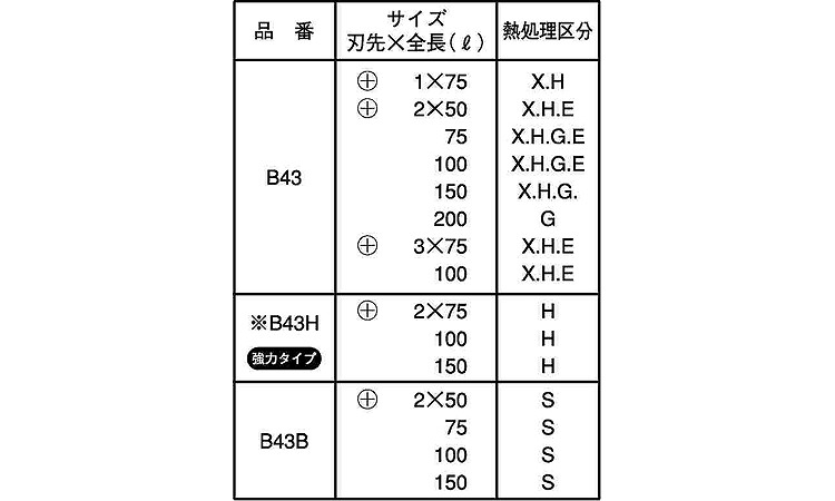 ビット　Ｂ４３（Ｈ）規格