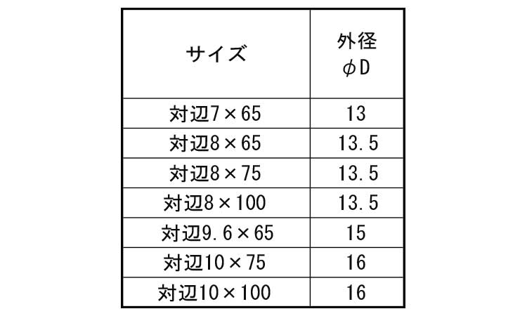 ビット　ＭＢ４５（マグネット圧入規格