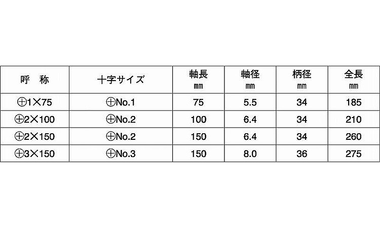 （＋）メガドラドライバー規格