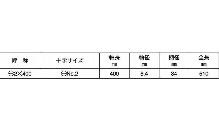 （＋）メガドラドライバー（ロング規格