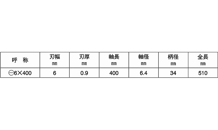 （－）メガドラドライバ－（ロング規格