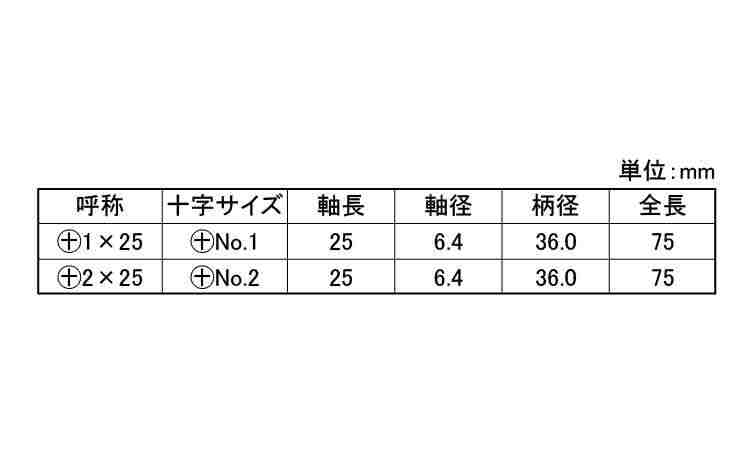 ＋メガドラドライバー（スタビー規格