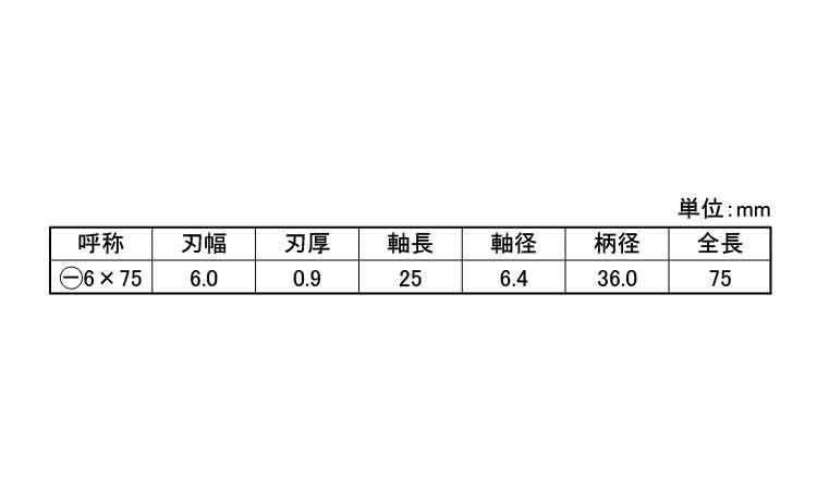 －メガドラドライバー（スタビー規格
