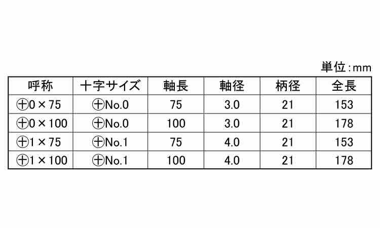 （＋）メガドラドライバー（細軸規格