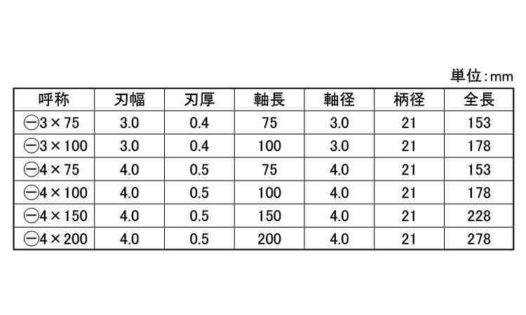 （－）メガドラドライバ－（細軸規格