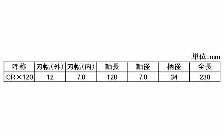 メガドラクリップリムーバー規格