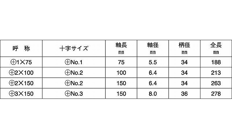 （＋）メガドラドライバー（貫通規格