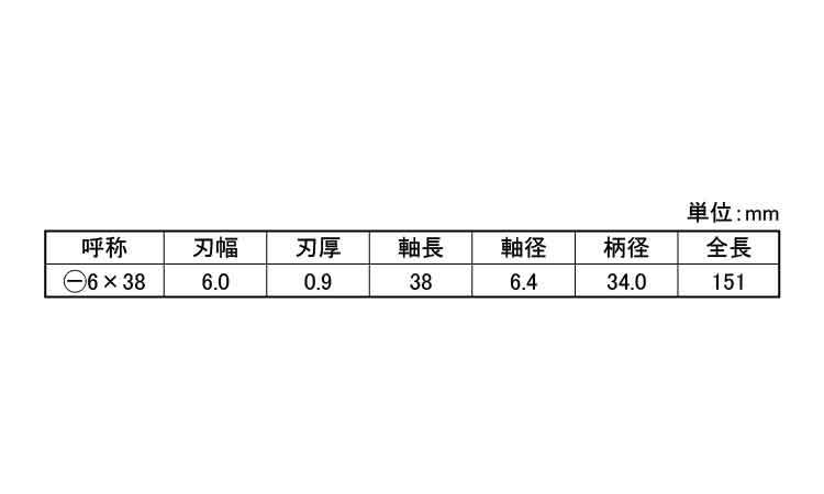 （－）メガドラドライバ－（貫通Ｓ規格
