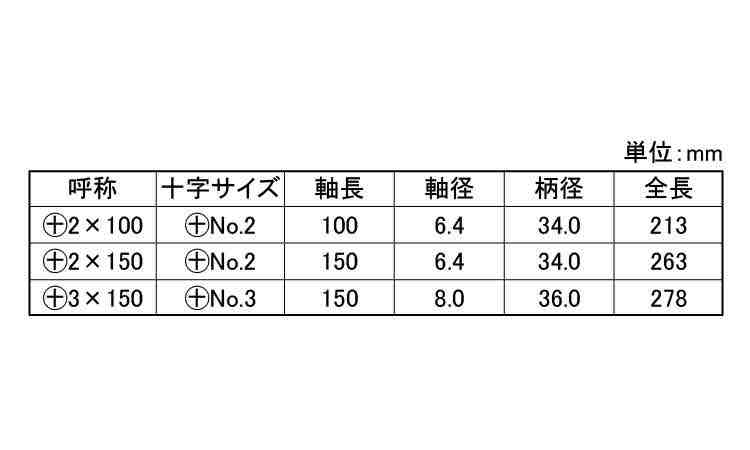 （＋）メガドラインパクタ規格