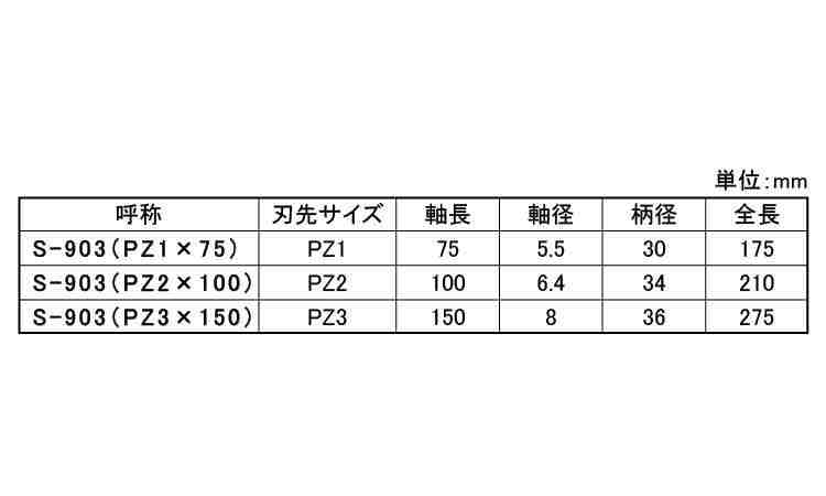 メガドラポジドライバーＳ－９０３規格