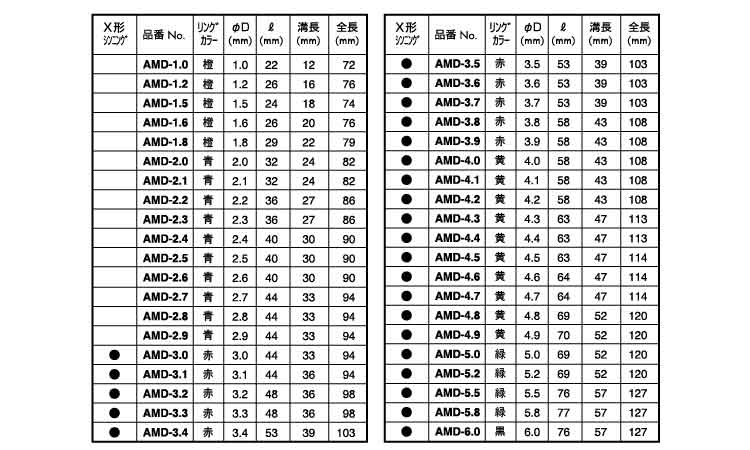 クッションドリル（鉄工用規格