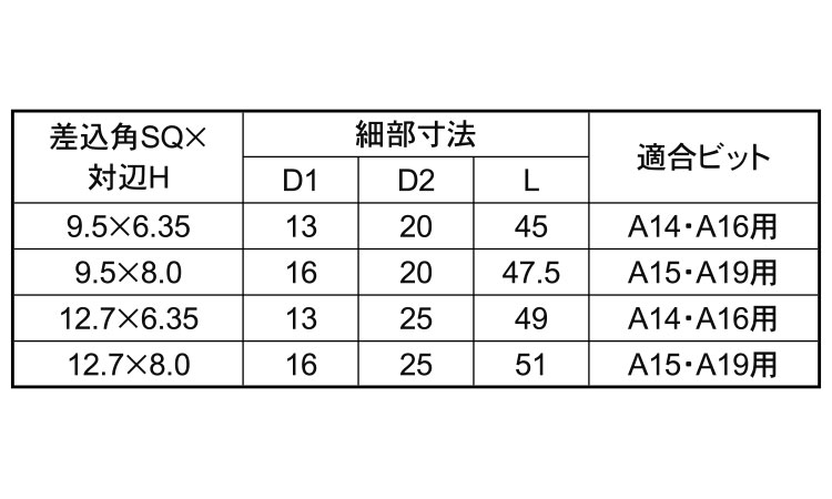 ソケットアンビル　Ａ３０規格