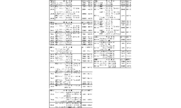 ビット　ベルト規格