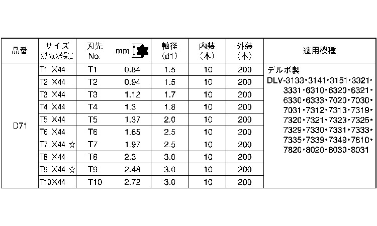 ＴＯＲＸビット　Ｄ７１規格