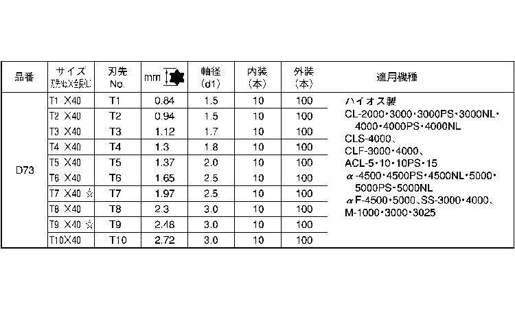 ＴＯＲＸビット　Ｄ７３規格