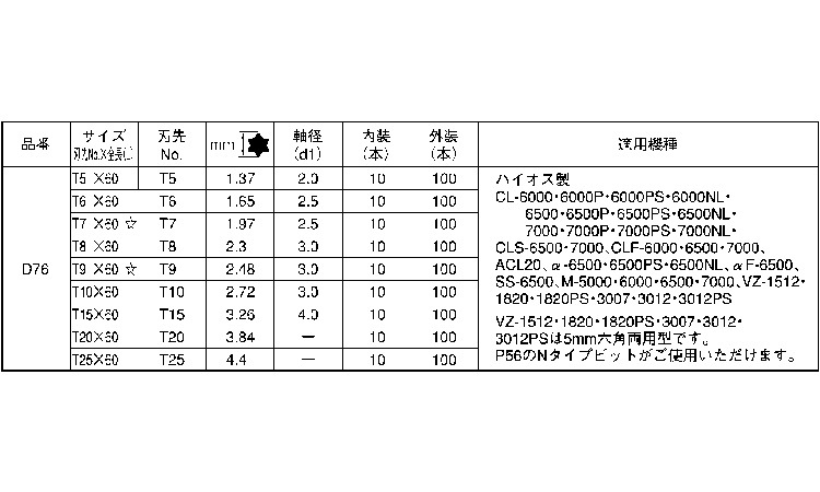 ＴＯＲＸビット　Ｄ７６規格