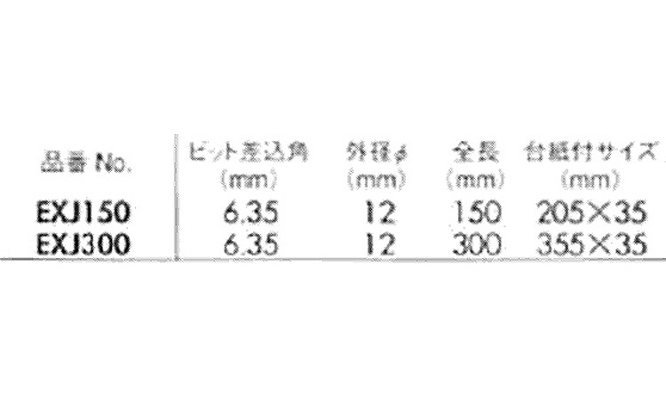 ロングビットホルダー規格