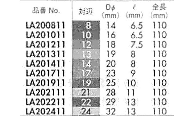 深穴ソケット　ＬＡ規格