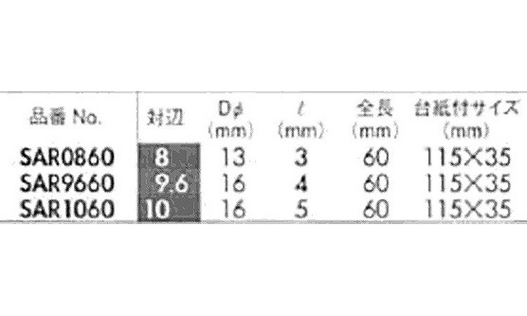 リングナットセッター　ＳＡＲ規格