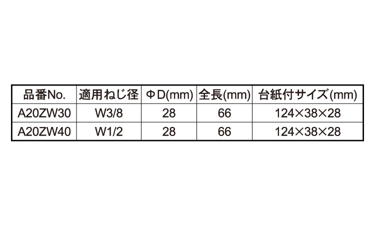 全ねじソケット規格