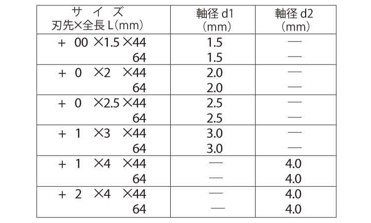 ビット　Ｄ７１（＋）規格
