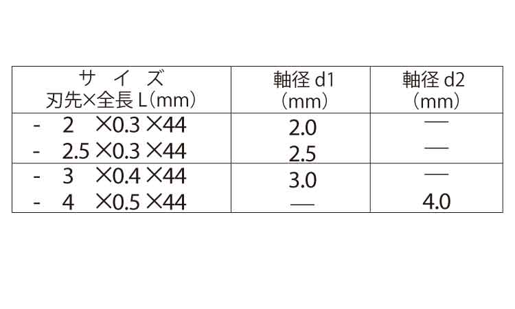 ビット　Ｄ７１（－）規格