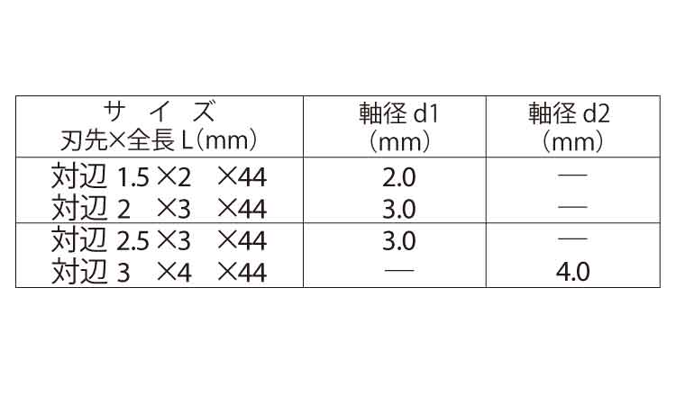 ビット　Ｄ７１（六角穴）規格
